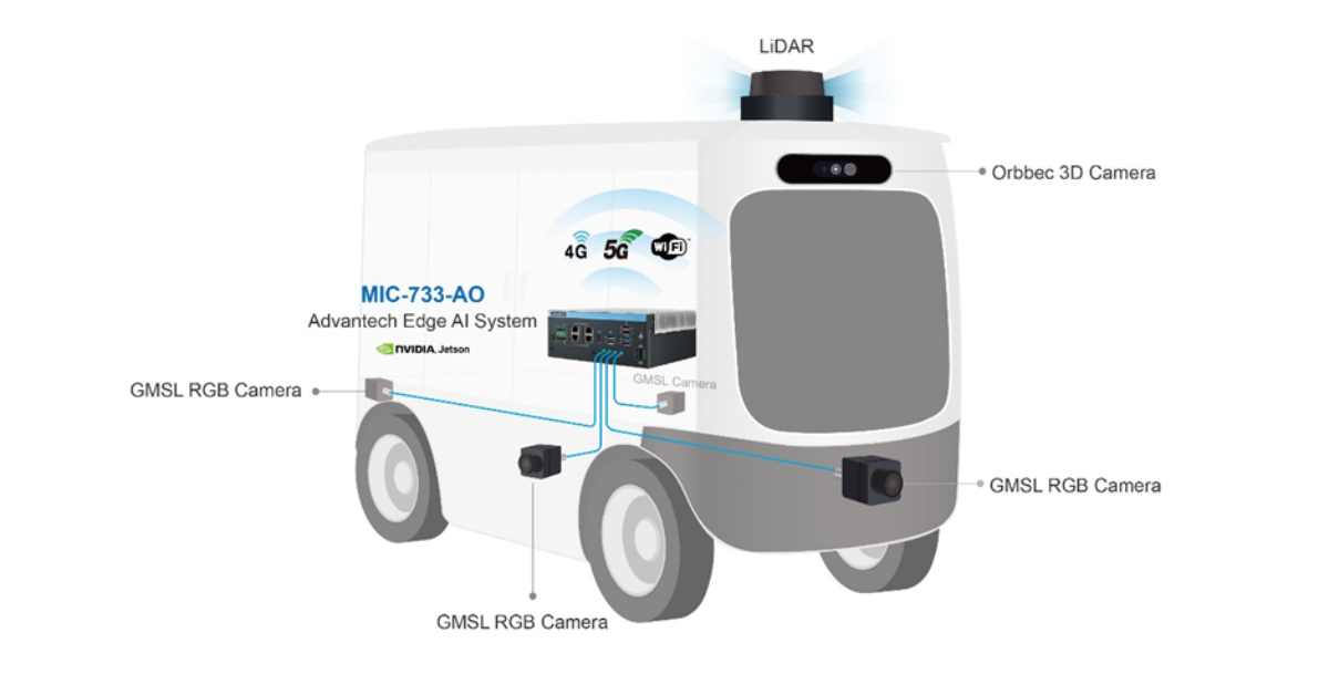 Orbbec 3D-Vision-Kameras validiert mit der NVIDIA Isaac Robotics Plattform