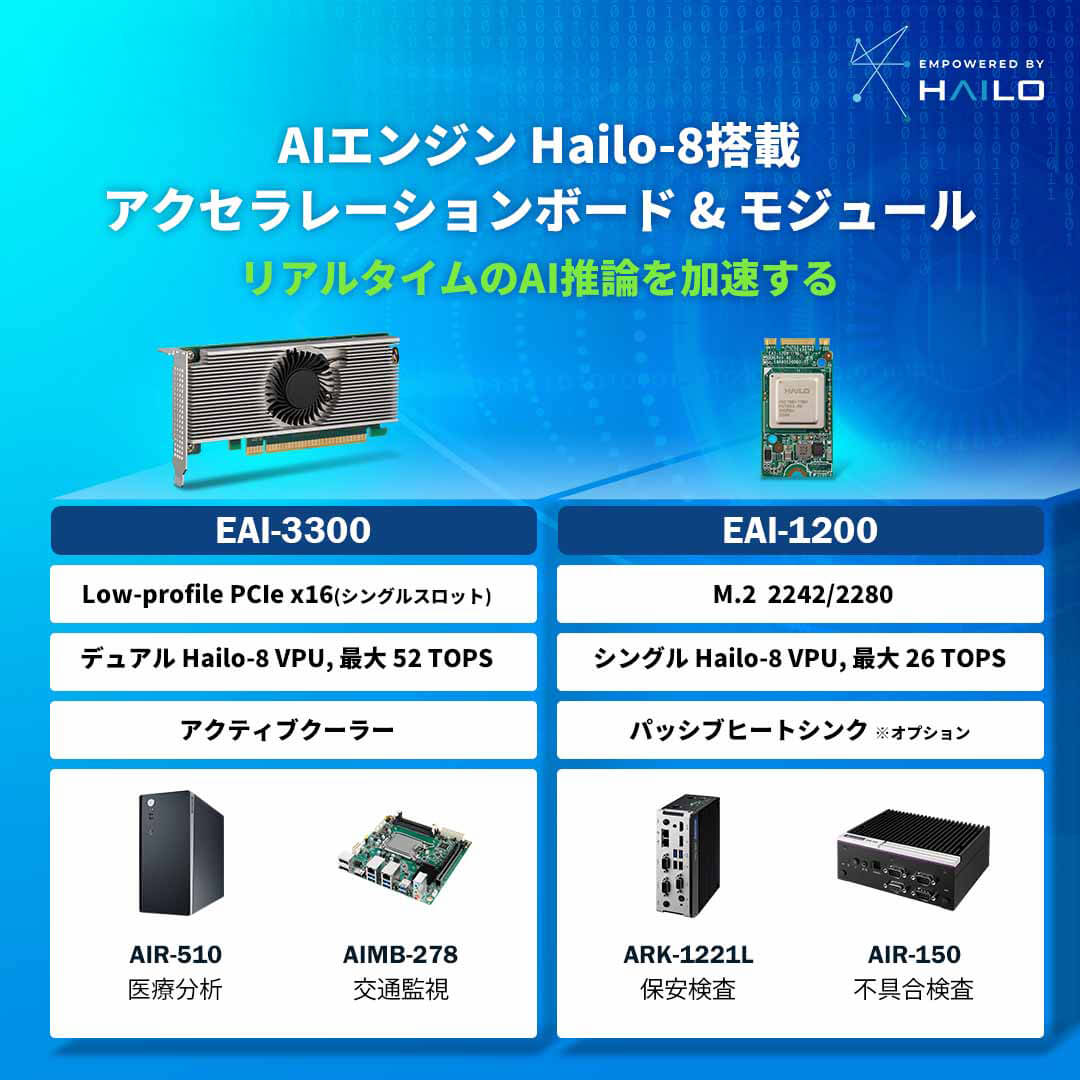 AIエンジン“Hailo-8”を2基搭載したGPUカード - アドバンテック