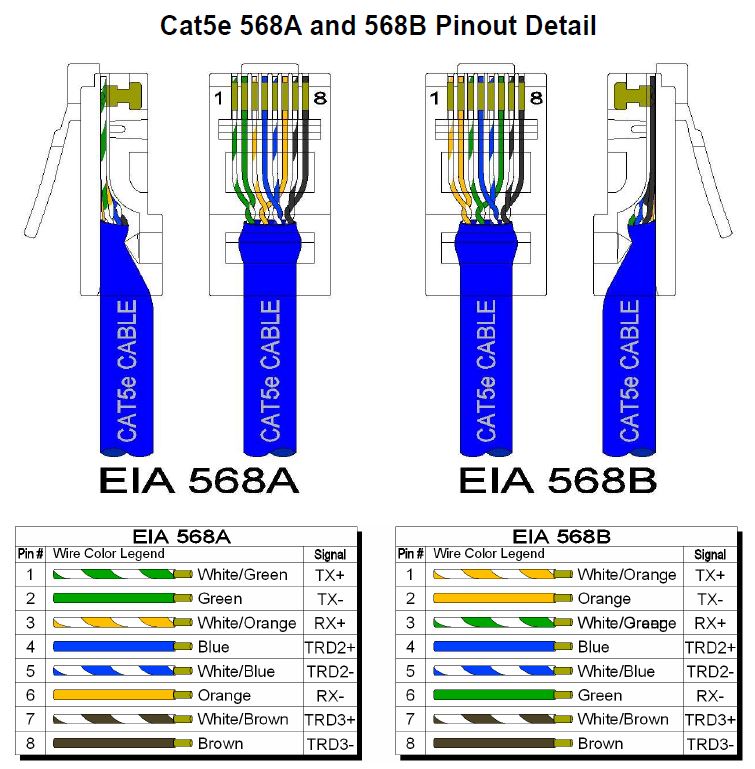 Ethernet Cable Wiring Diagram Cat 5e