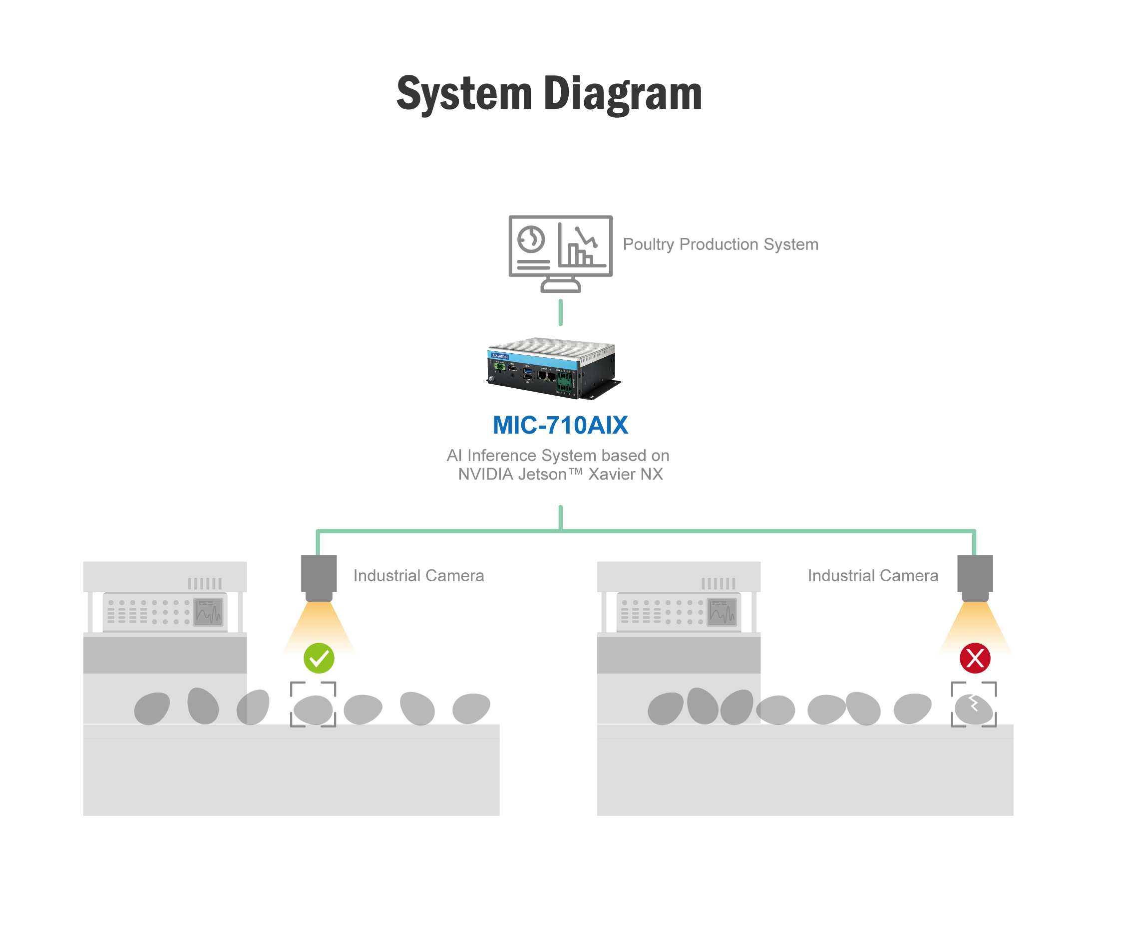 System Diagram