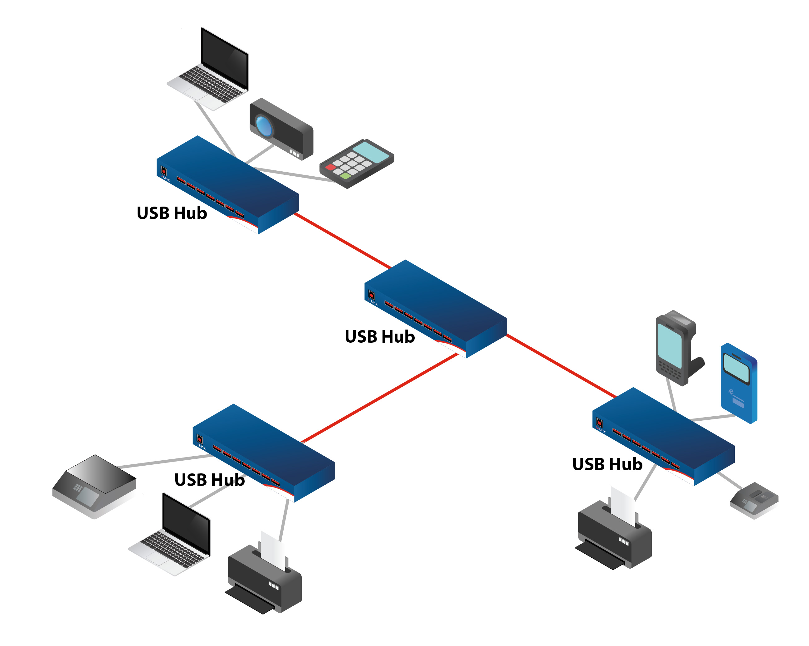 Usb device