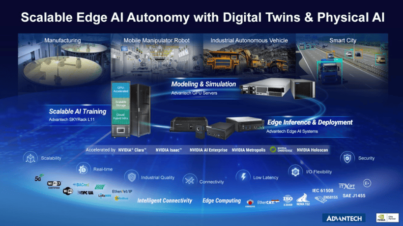 Physical AI and Digital Twin