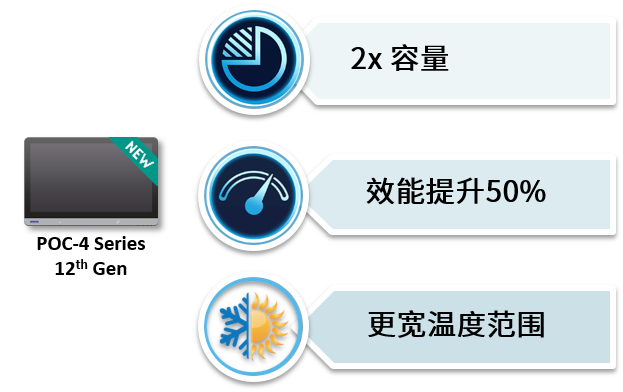 2 数据传输速率升级