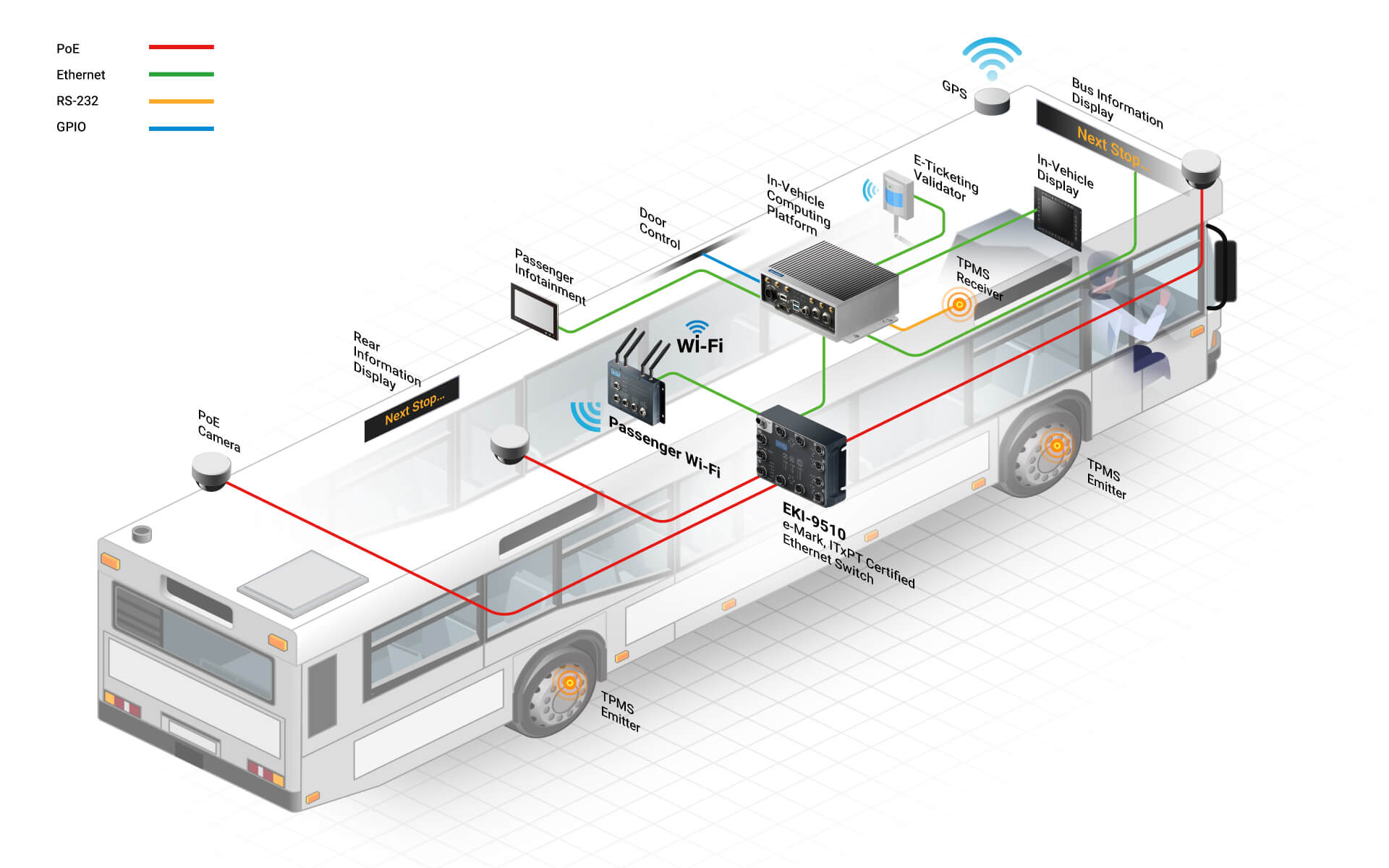 Intelligent Bus