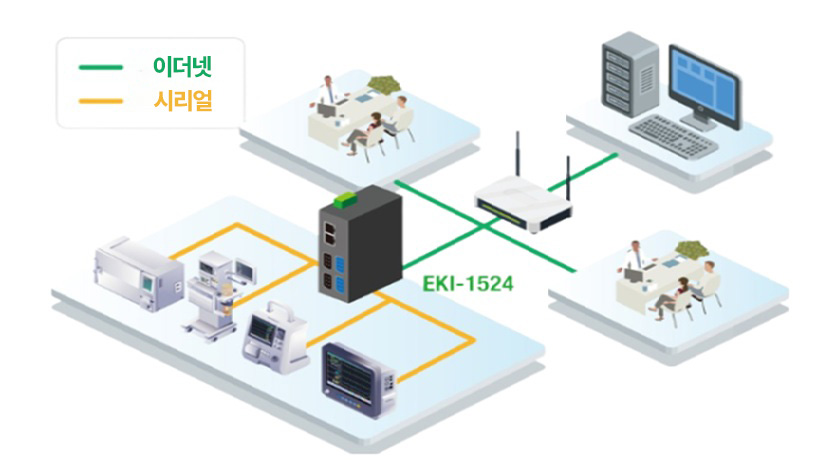 스마트 랩 고도화: EKI 디바이스 서버로 차세대 연결성 구현