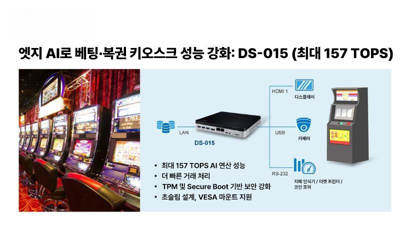 Case Study: Enhancing Betting & Lottery Kiosk Performance and Security with Advantech DS-015 (NVIDIA® Jetson Orin Nano™ / Jetson Orin™ NX)