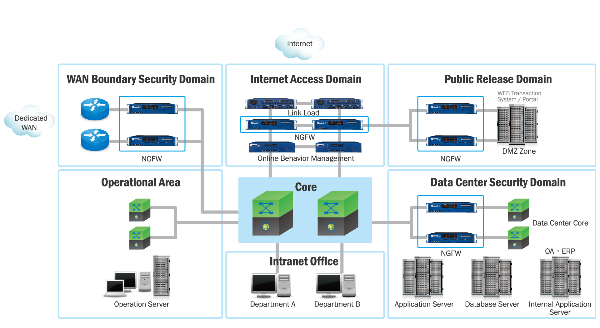 next-generation-firewalls-ngfw-advantech