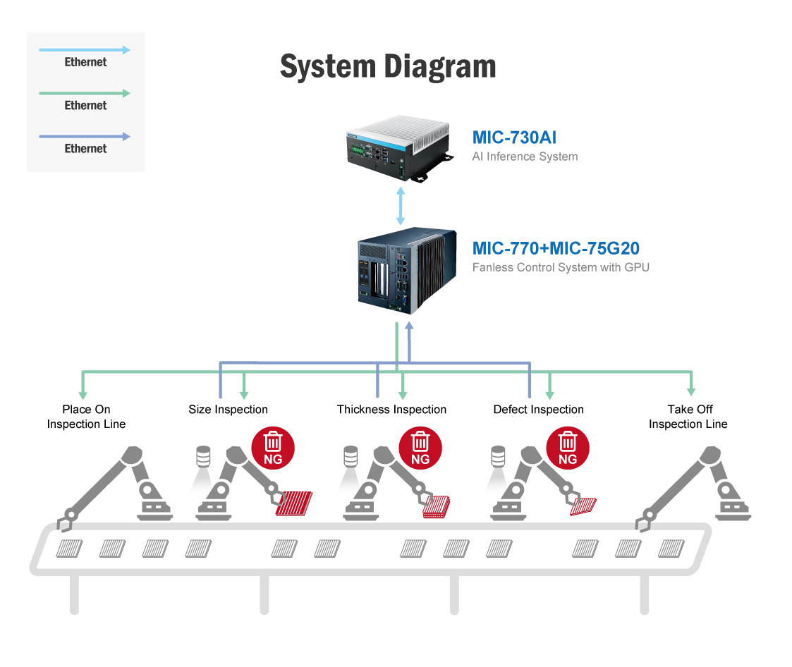 SKY-MXM-T1000 - MXM 3.1 Type A NVIDIA®Quadro®Embedded T1000 with DP 1.4a -  Advantech