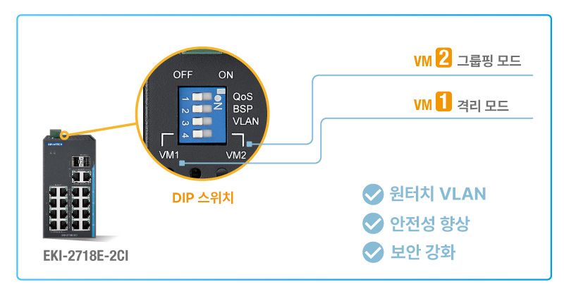 One-Touch VLAN with Easy On/Off Dip Switch