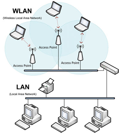 Make Your Tablets And Smart Phones Smarter – Ad - Advantech