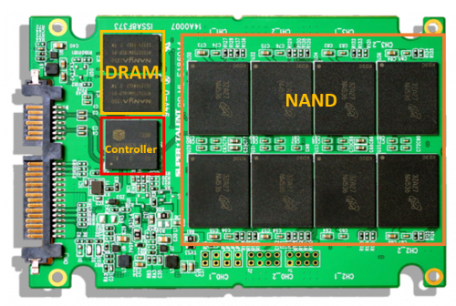 A Shortage In NAND Flash Memory Could Raise SSD Prices