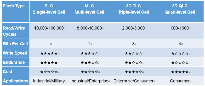 Ssd slc mlc tlc qlc sale