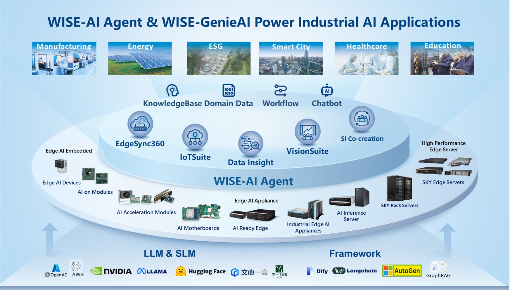 研華利基產業專注的AI Agent 應用改革將加速AIOT+ Edge Computing增長趨勢