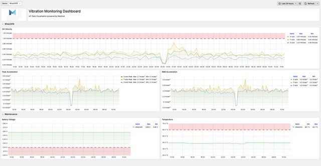 Vibration Monitoring Dashboard