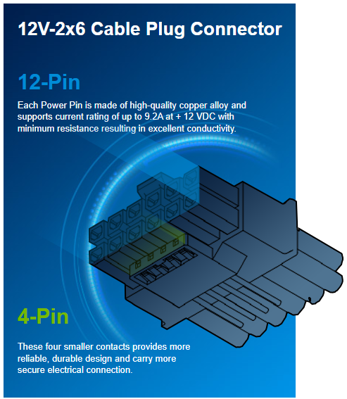 Meet the ATX 3.1 Standard