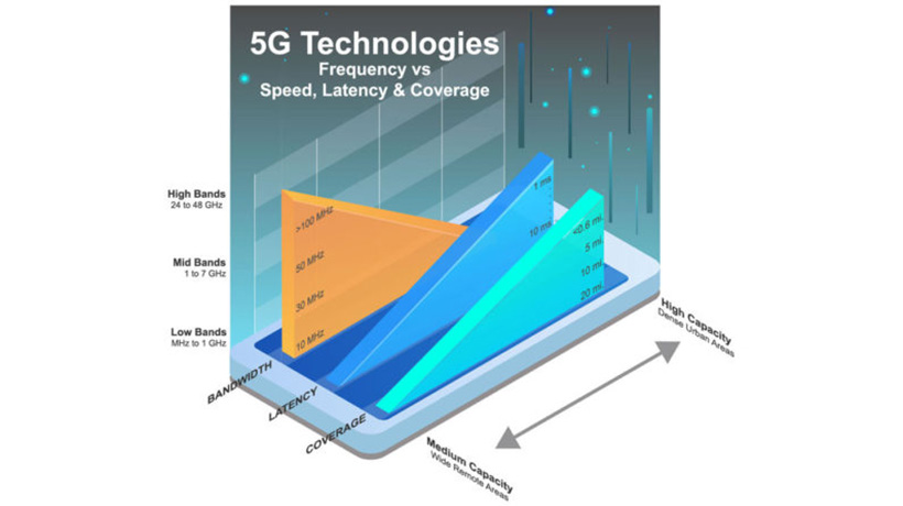 Mạng 5G IoT LPWAN - một tập hợp các công nghệ mới mang đến sự kết nối giữa các thiết bị thông minh. Hình ảnh về các ứng dụng của mạng 5G IoT LPWAN sẽ giúp bạn khám phá tầm quan trọng và tiềm năng của công nghệ này trong việc phát triển các thành phố thông minh.