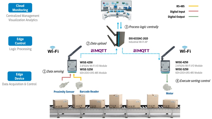 System Diagram
