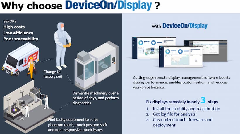 lcd panel technology explained factory