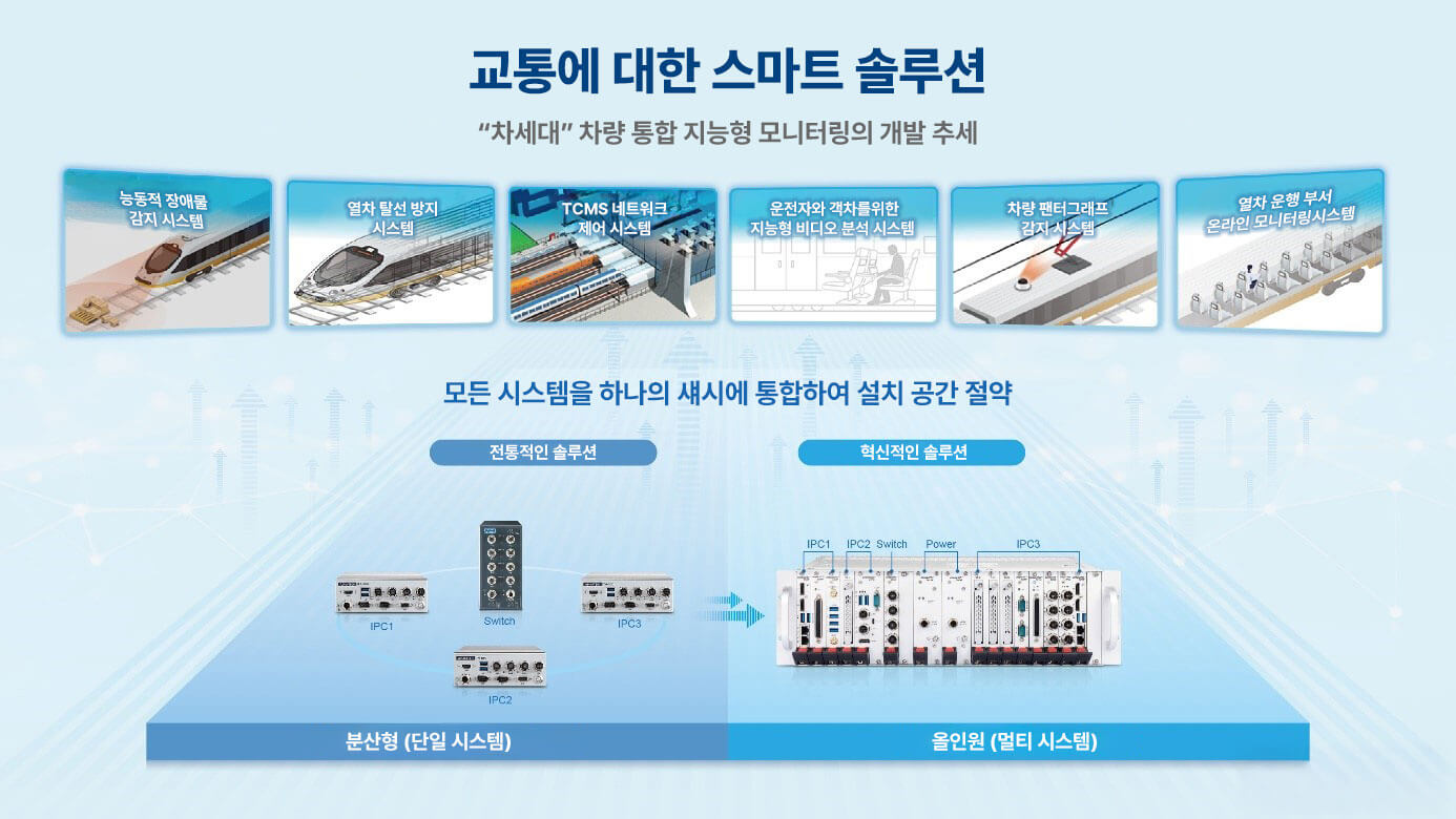 HPC 및 AI 지원 솔루션을 통한 철도 자동화