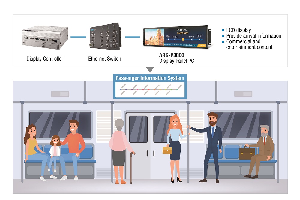 https://advcloudfiles.advantech.com/cms/9018fe7b-9325-4442-a2b7-fd626da62e50/Content/content-image-1557469677803.jpg