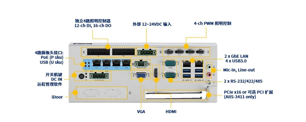 体积小，能量大—研华AIIS系列轻松拿捏各类视觉检测任务！