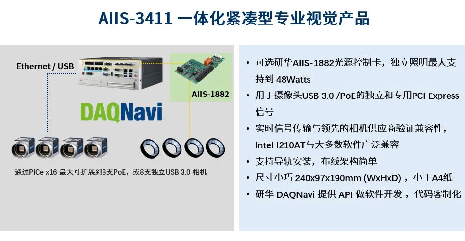 体积小，能量大—研华AIIS系列轻松拿捏各类视觉检测任务！
