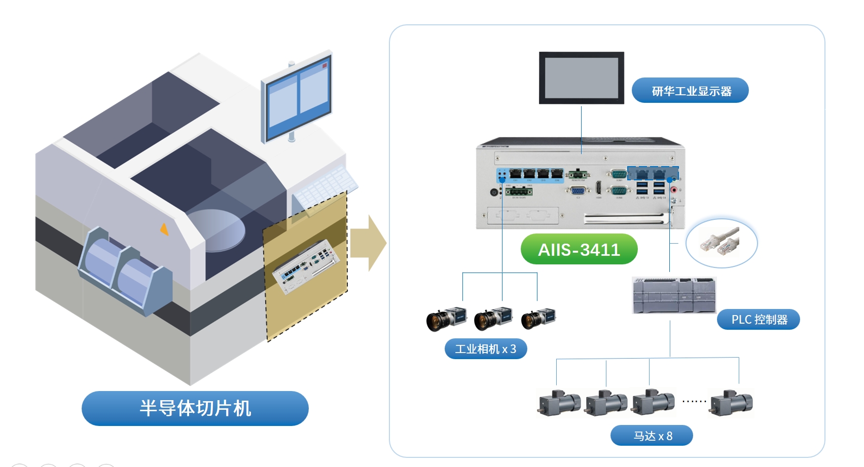 体积小，能量大—研华AIIS系列轻松拿捏各类视觉检测任务！