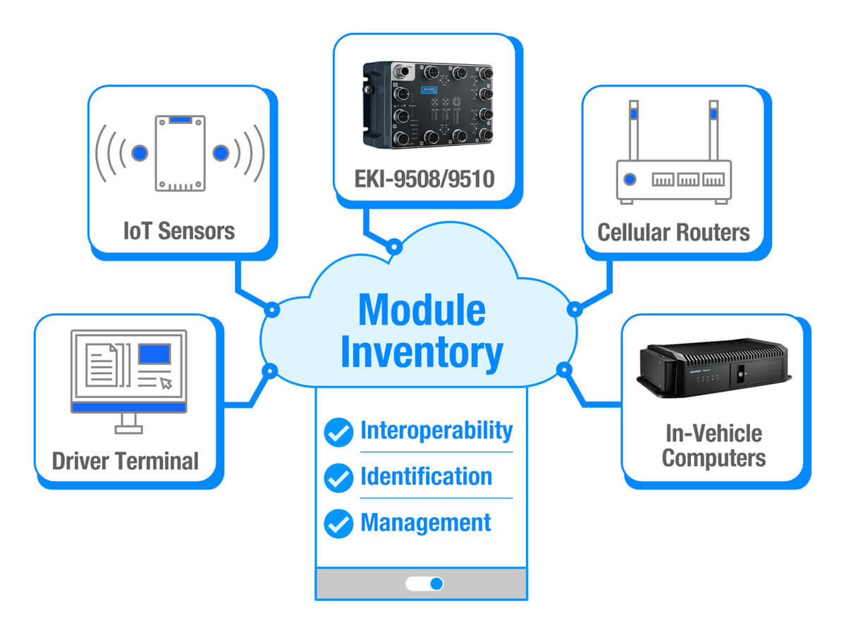 Supports Software ‘Module Inventory’