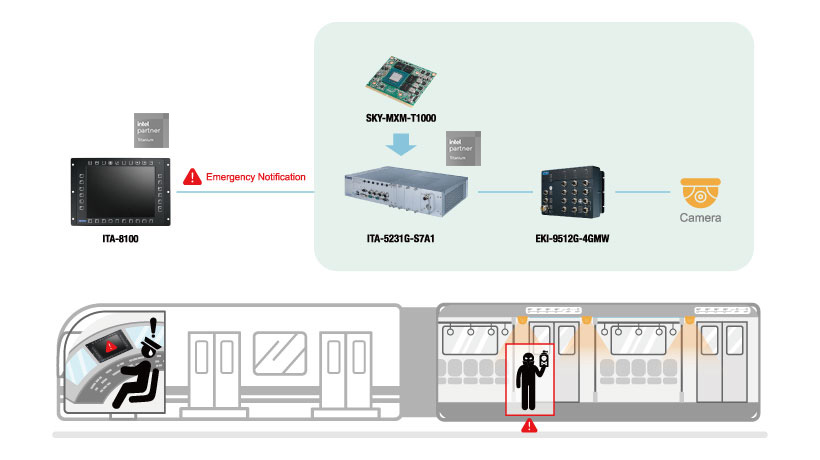 ITA-5231G_Rolling Stock Total Solution Helps Reduce Terror Attacks and Accidents in Trains