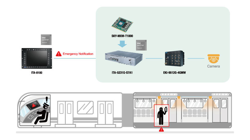 SKY-MXM-T1000 - MXM 3.1 Type A NVIDIA®Quadro®Embedded T1000 with DP 1.4a -  Advantech