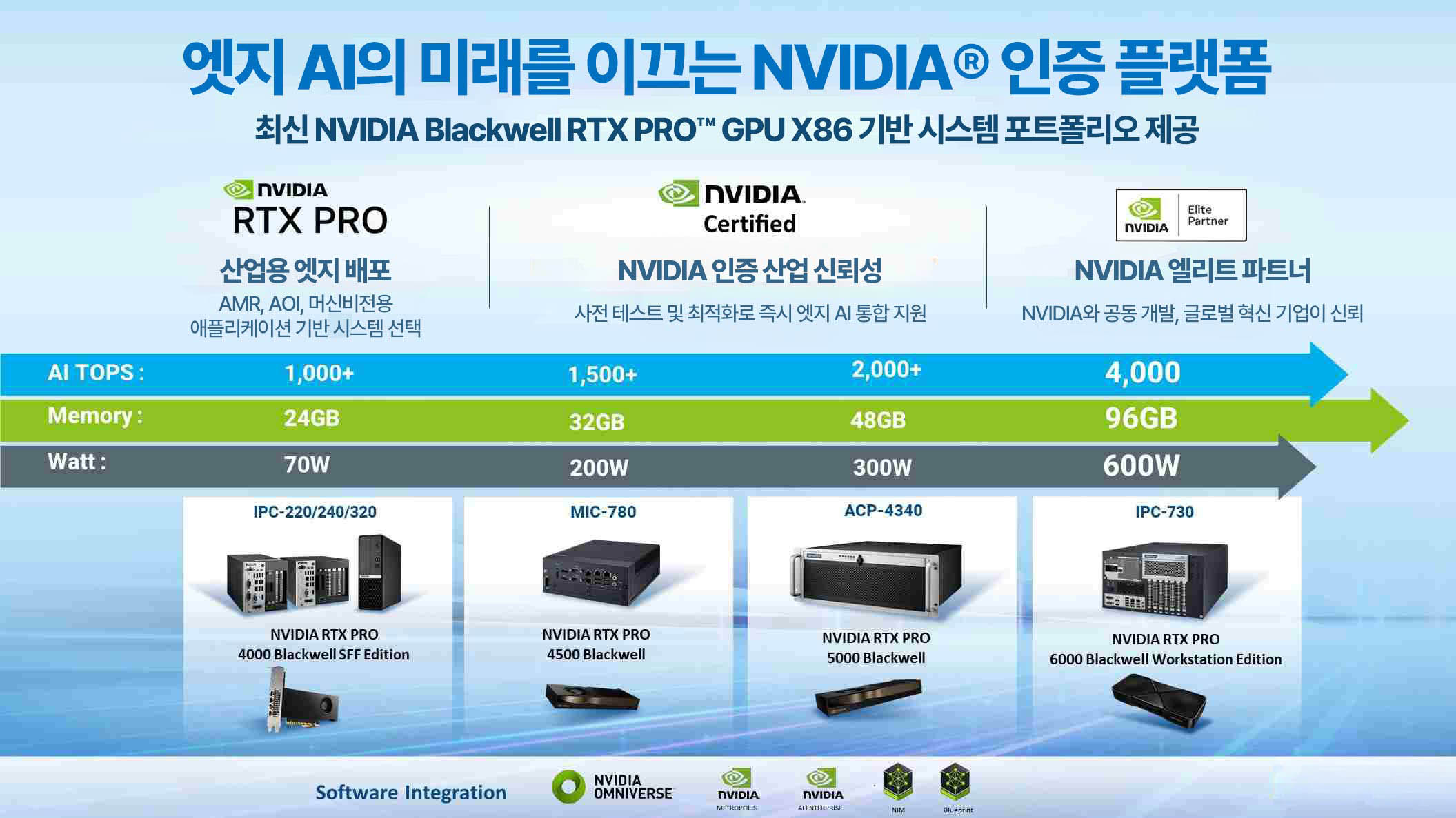 어드밴텍 엣지 AI 시스템, 초소형 IPC부터 고성능 서버까지 NVIDIA 블랙웰 GPU 전 라인업 지원!