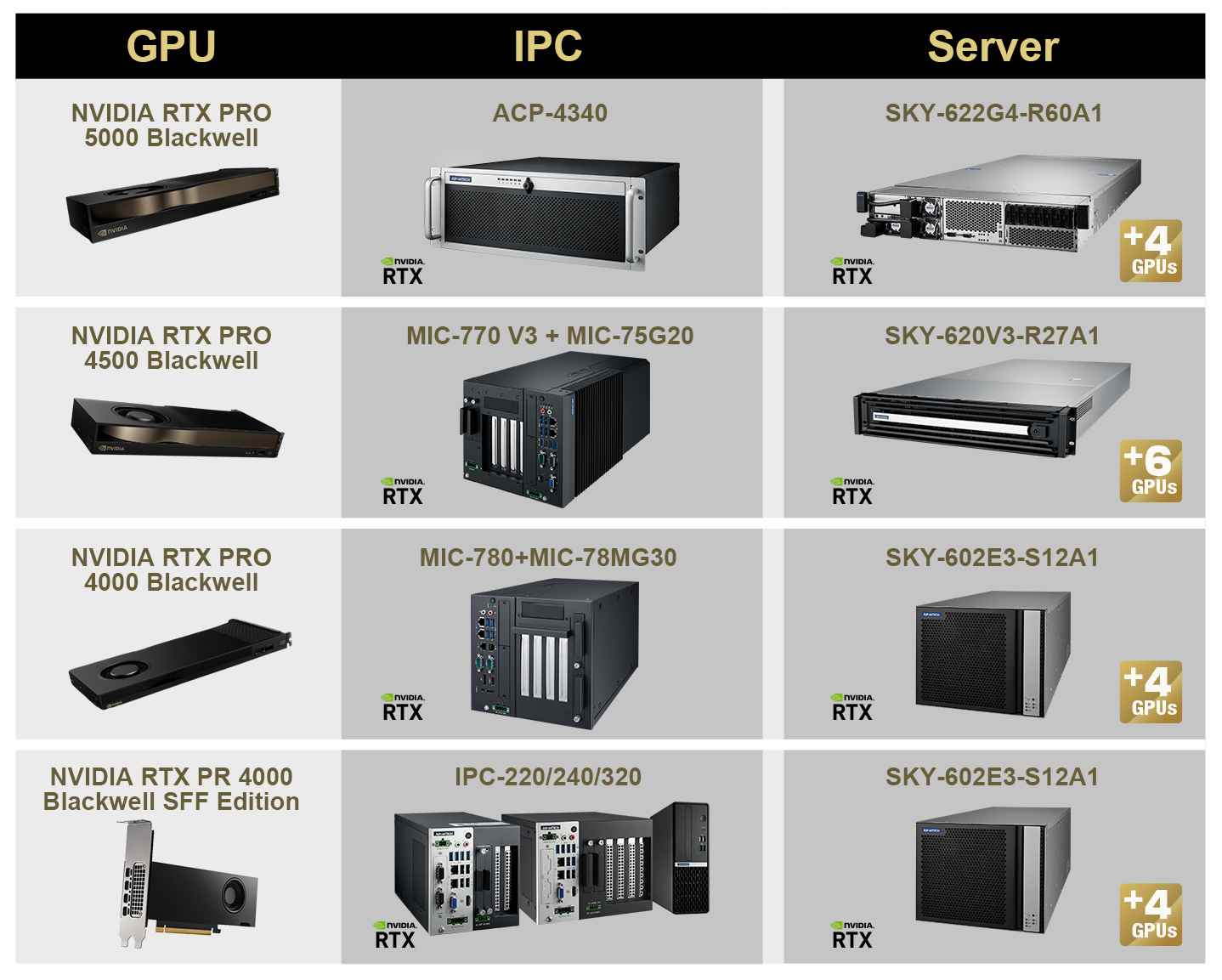 다양한 컴퓨팅 니즈에 대응하는 어드밴텍 엣지 AI 시스템