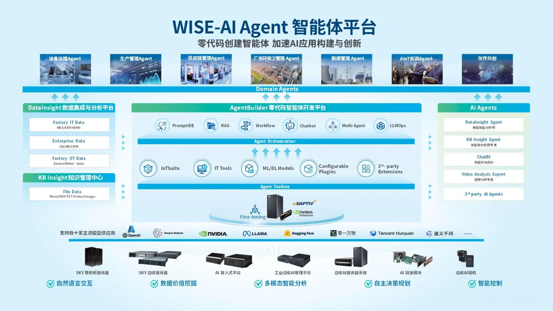 研华科技入选信通院智能体应用案例，AI Agent引领智能制造新变革