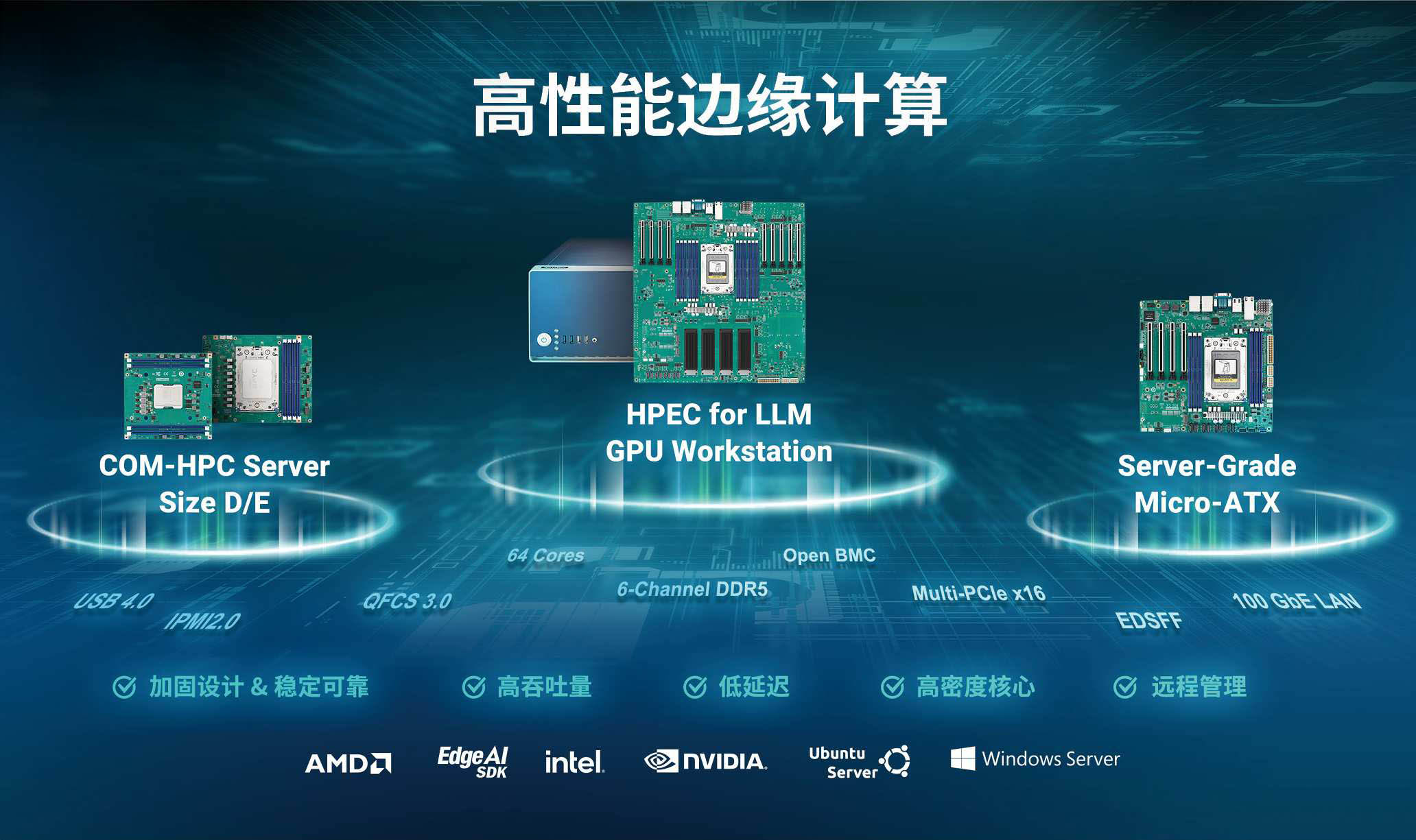 研华高性能AI边缘计算解决方案赋能产业改革