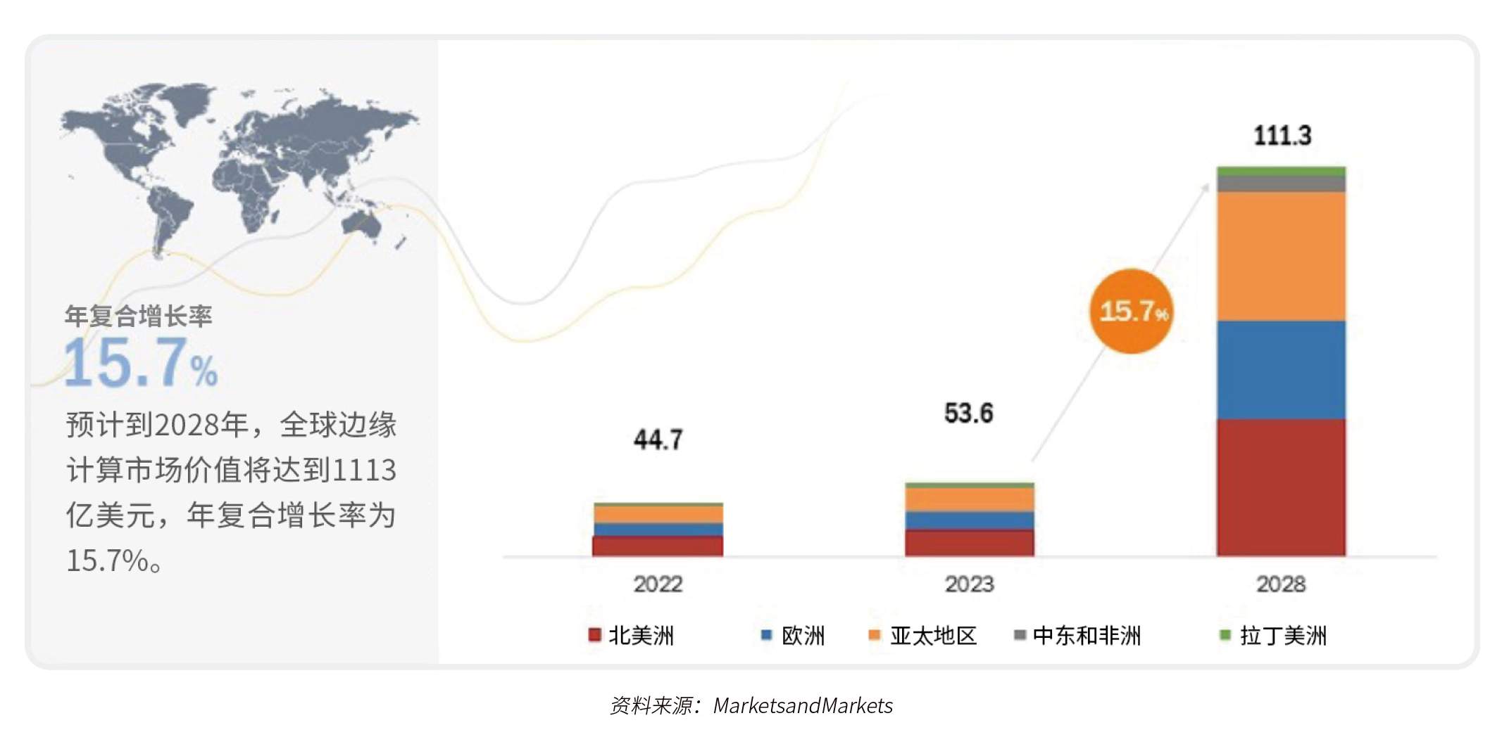研华高性能AI边缘计算解决方案赋能产业改革