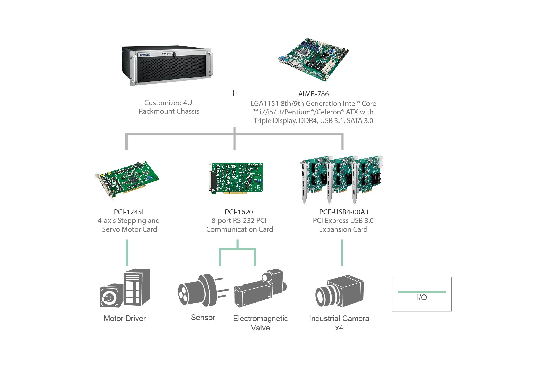 Bonding-Machine-Diagram