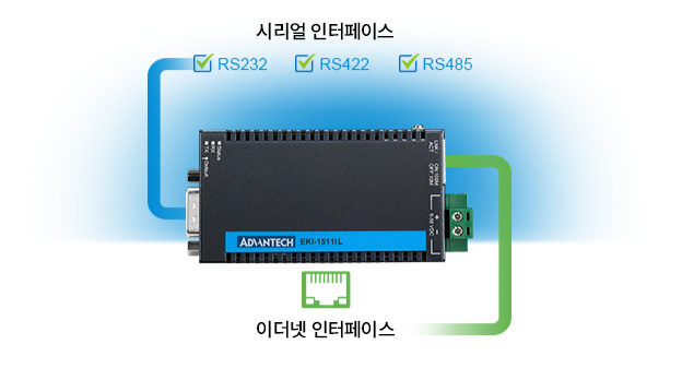 프로토콜 및 인터페이스 변환 솔루션