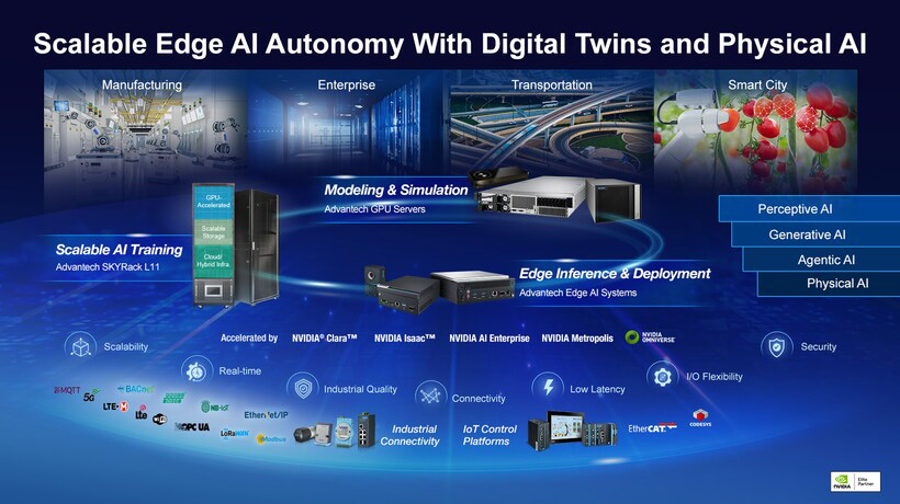Advantech Unveils Digital Twin and Physical AI Strategy to Transform Manufacturing at the 2025 CIO Forum