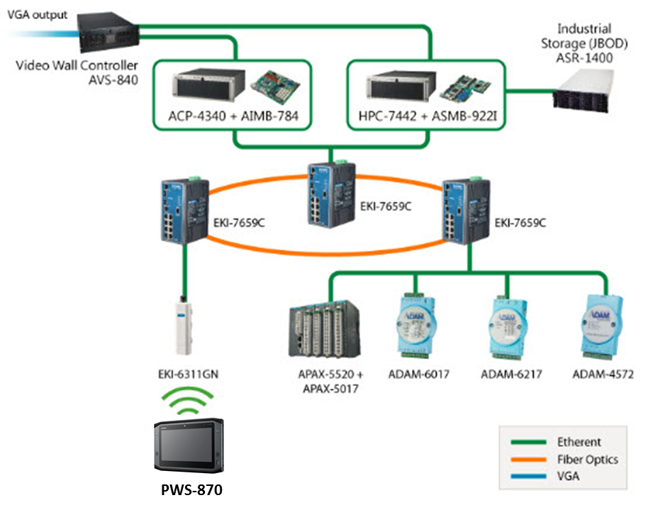 A Total Solution for Fully Optimizing Manufacturing Execution System of ...