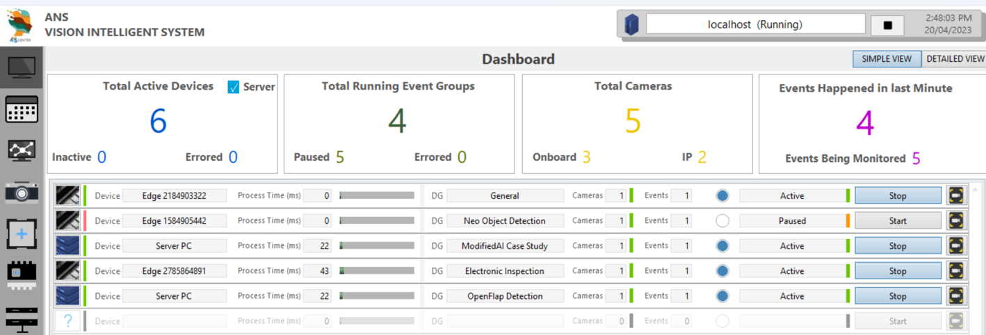 Figure 6 Dashboard to monitor entire system's status