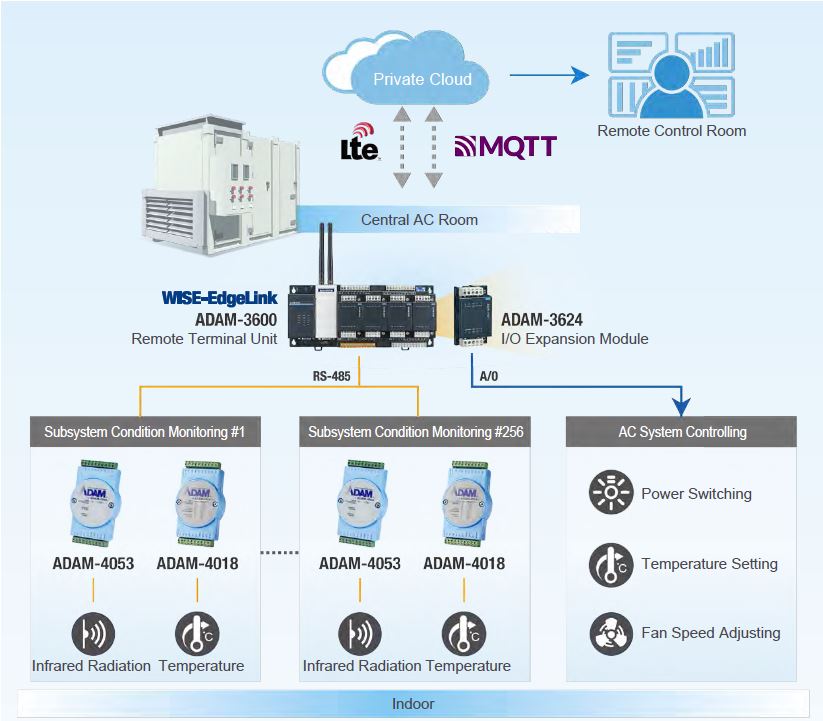 System Diagram
