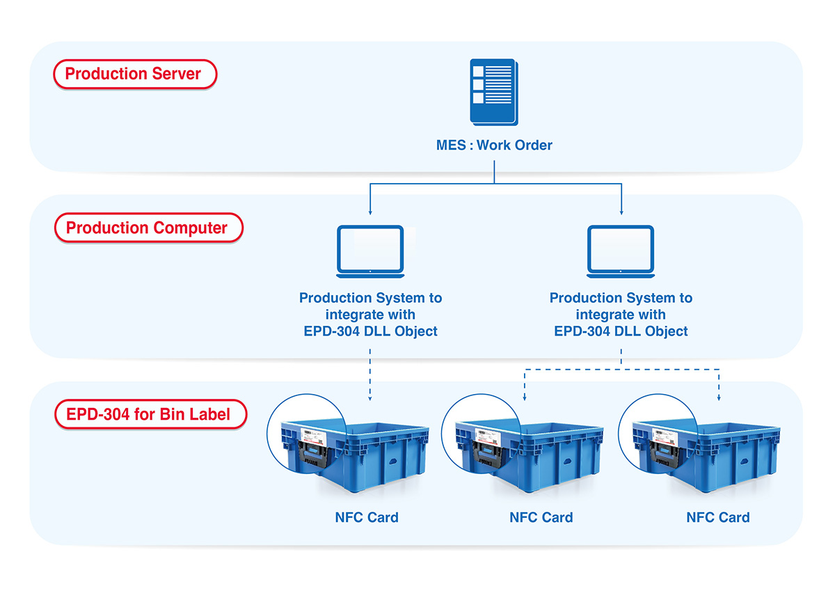 System Architecture for DLL