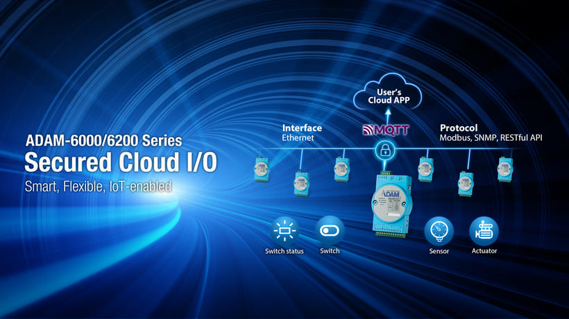 Pioneering the Future of IoT with Advantech【Sec - Advantech