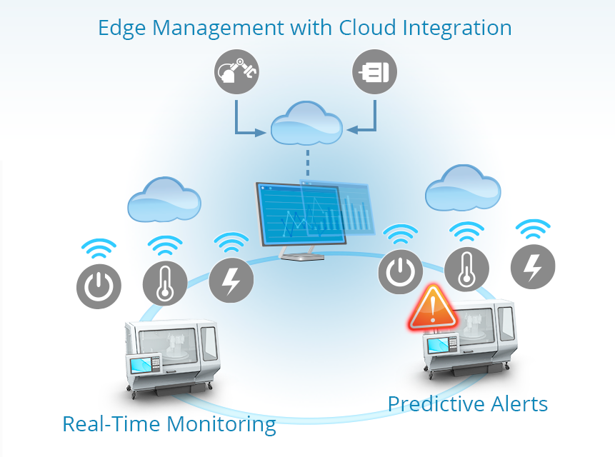 Edge Management with Cloud Integration