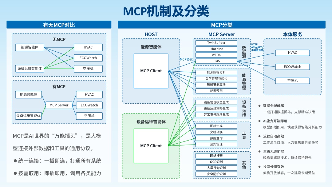 MCP机制及分类
