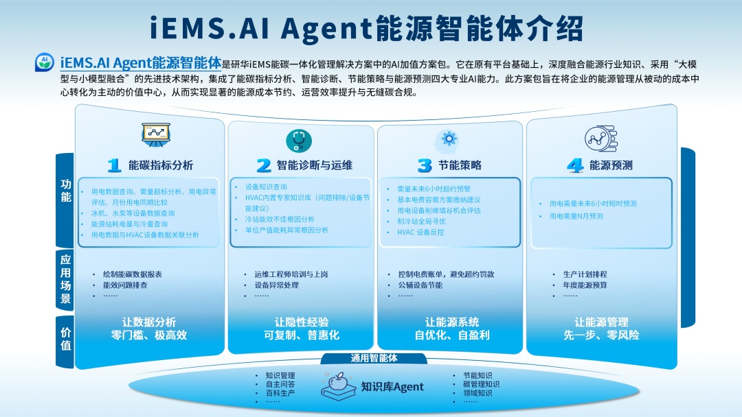 iEMS.AI Agent能源智能体介绍