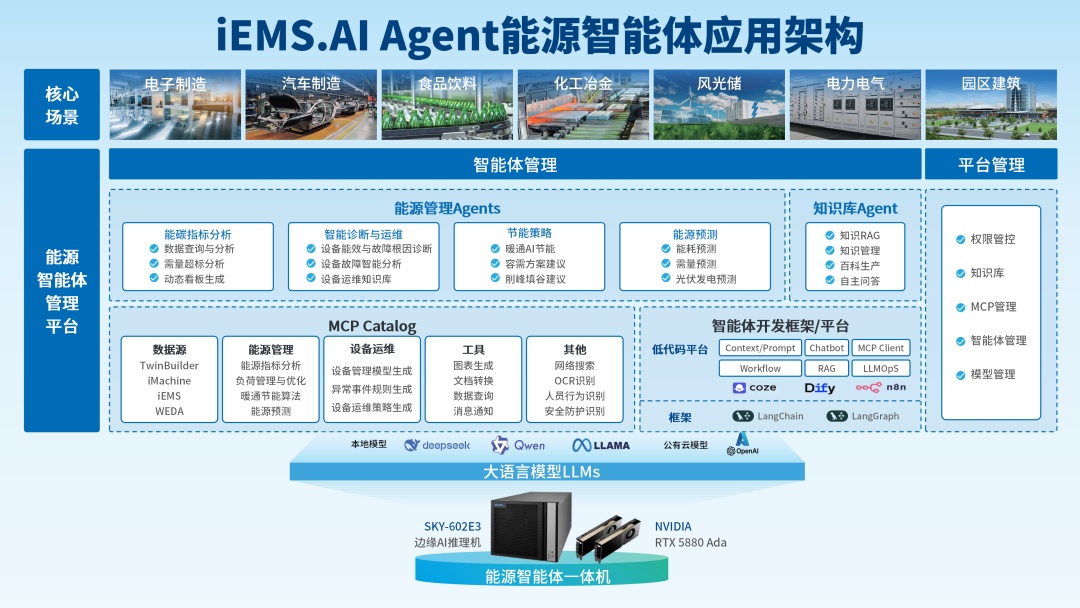 iEMS.AI Agent能源智能体应用架构