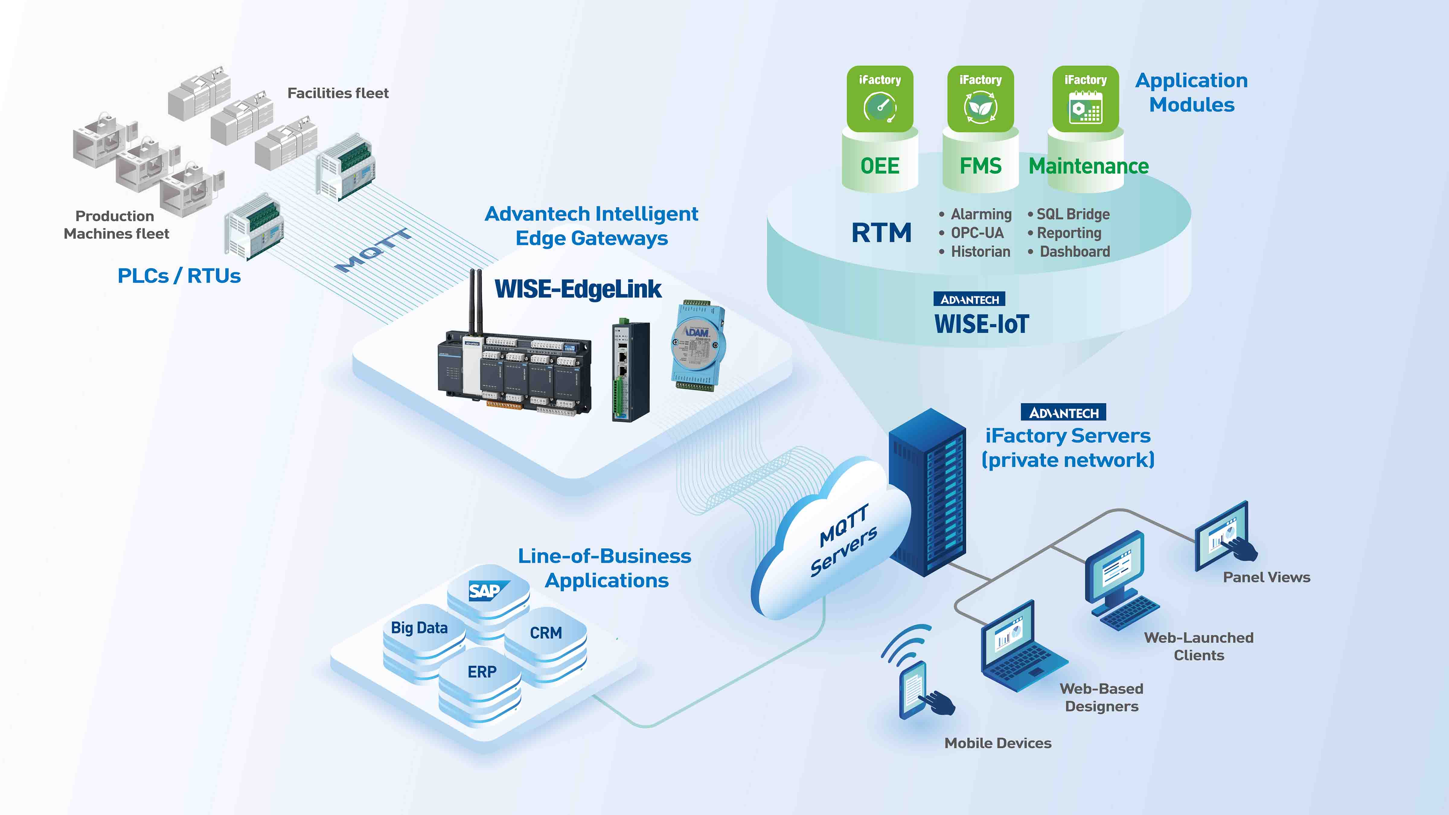 Tier-1 EV 열 관리 제조업체, 통합 IIoT 플랫폼으로 기계 OEE 및 시설 에너지에 대한 전반적인 가시성 대폭 향상