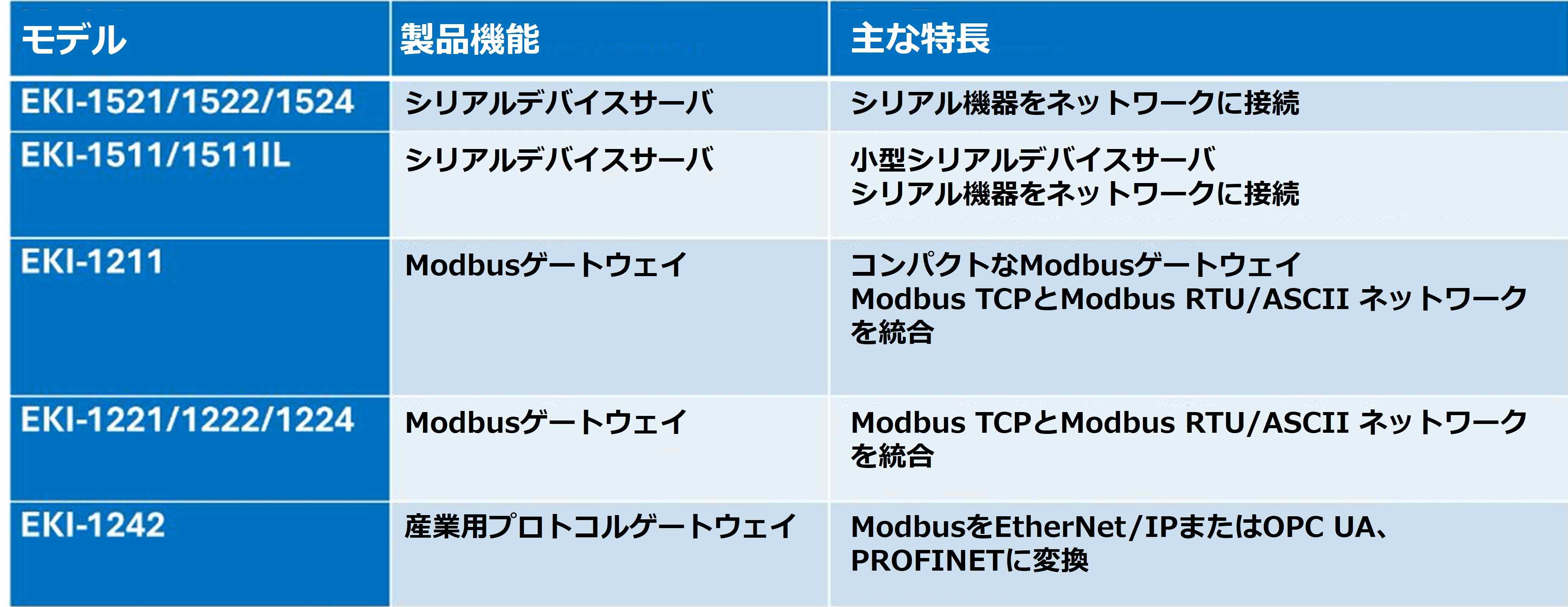 CC Link Products