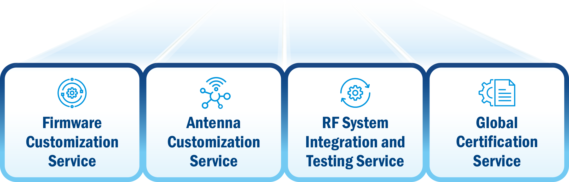 Wireless Design-In Services